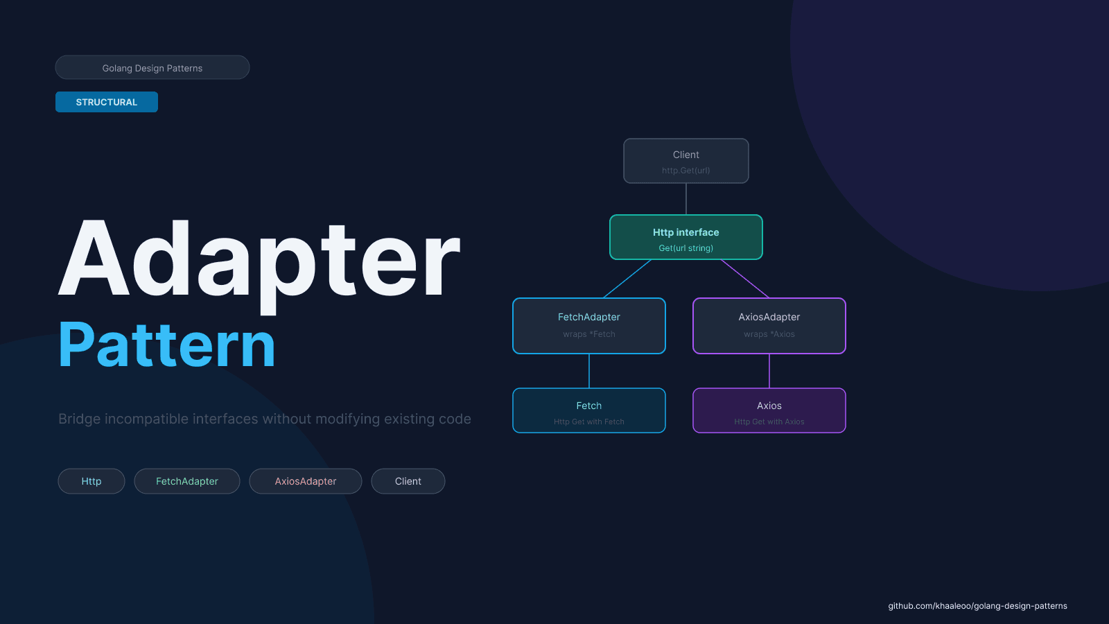 Golang Design Patterns - Adapter