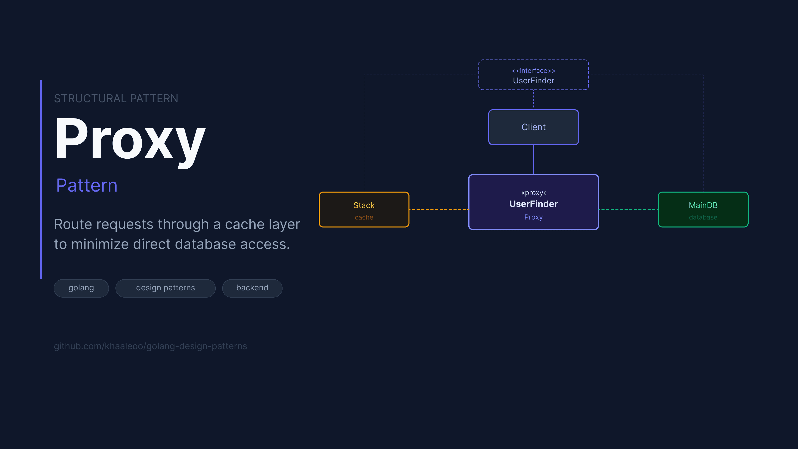 Golang Design Patterns - Proxy