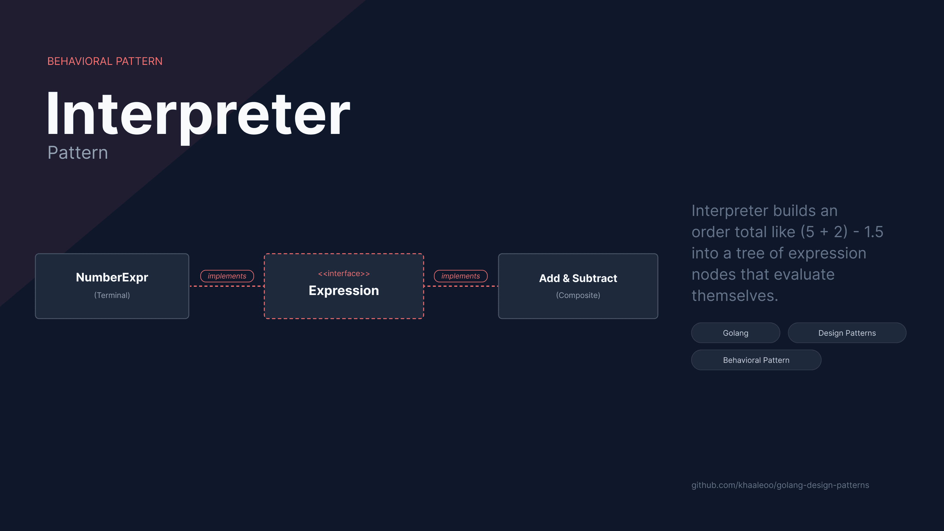 Golang Design Patterns - Interpreter Pattern