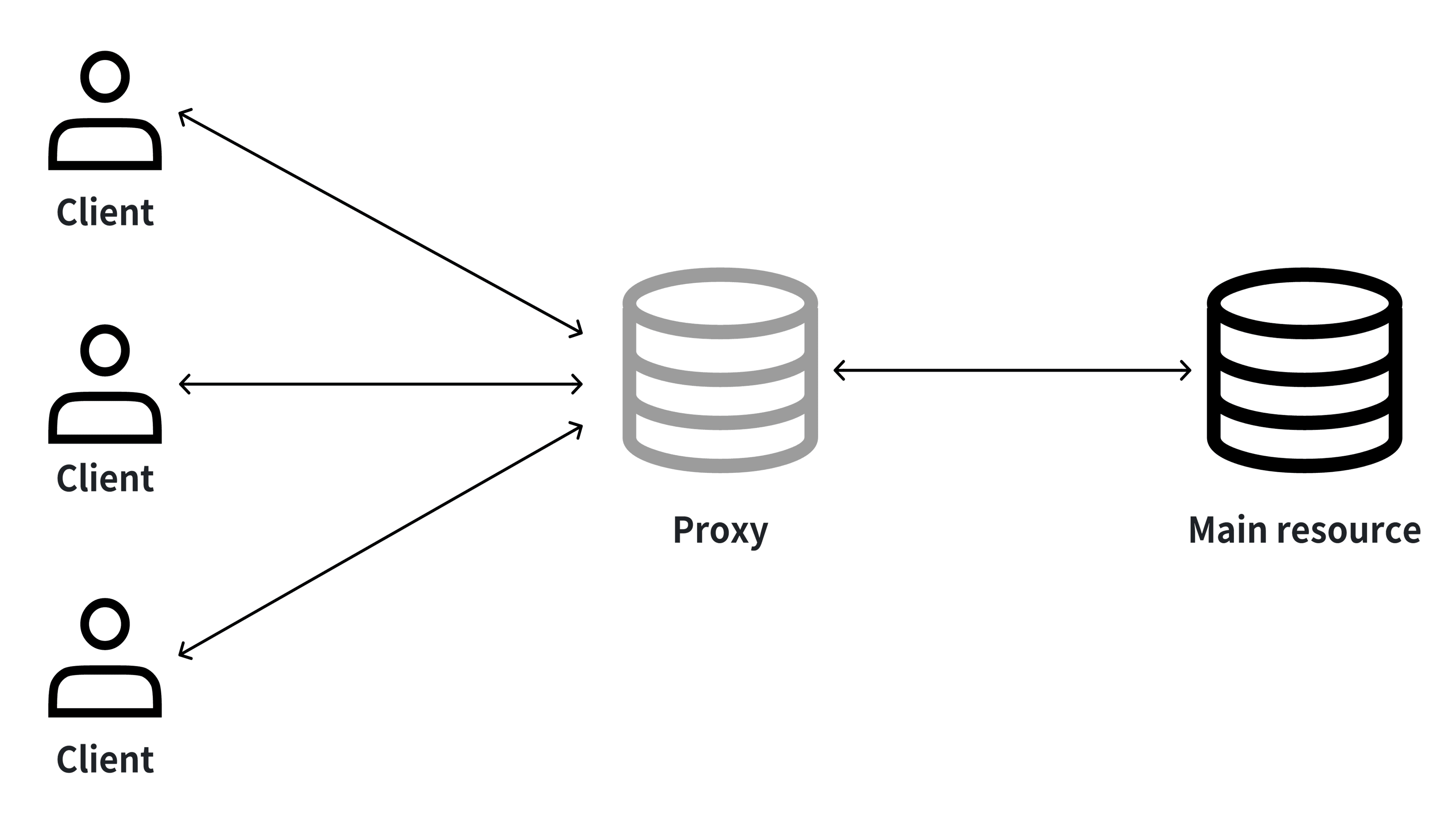 Golang Design Patterns - Proxy