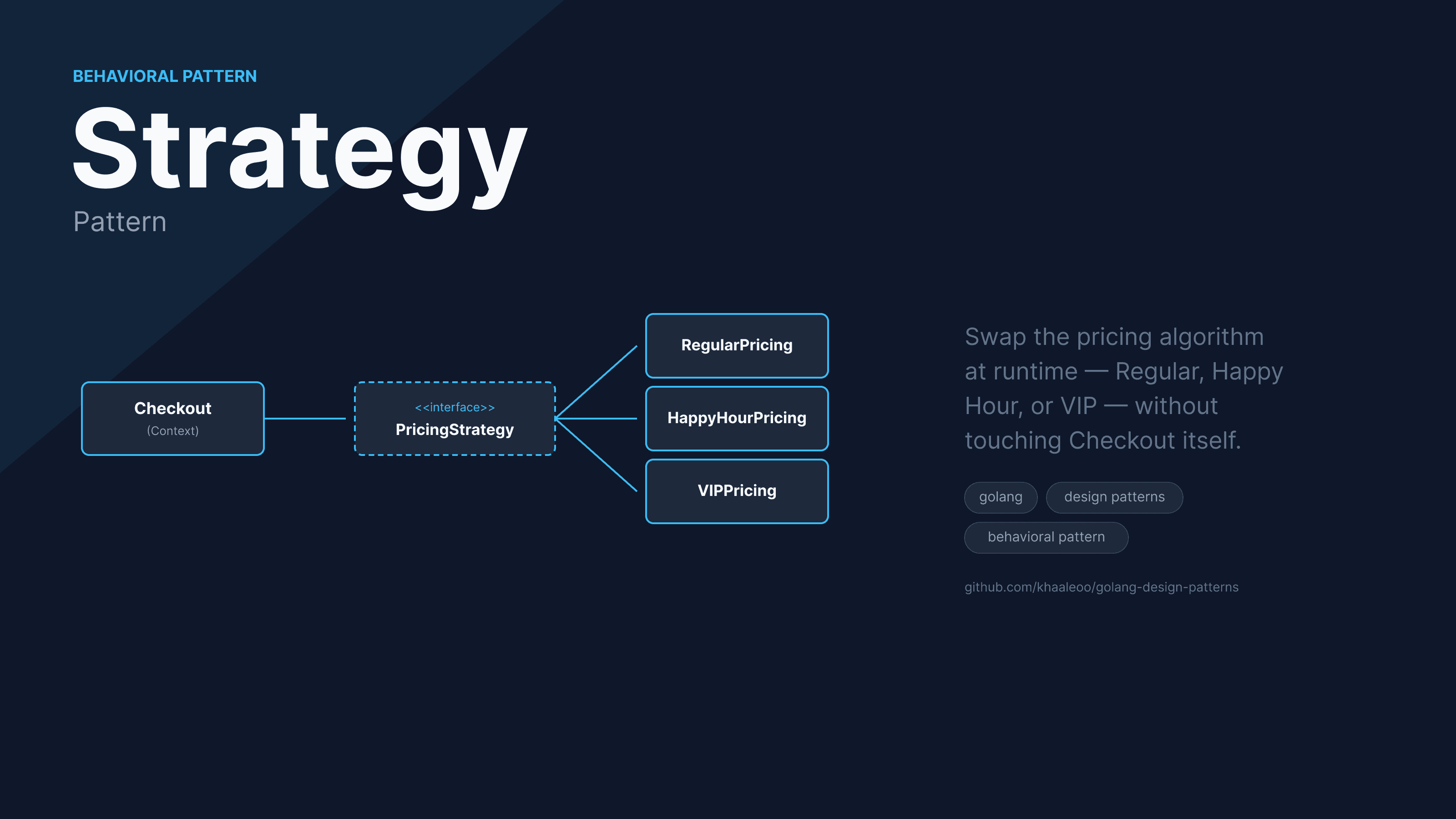 Golang Design Patterns - Strategy Pattern